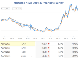 Mortgage fees