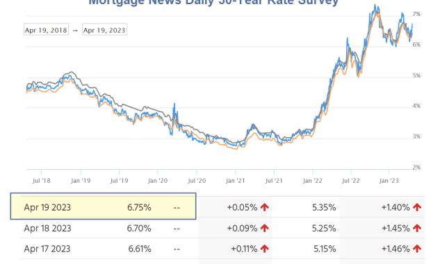 Mortgage fees