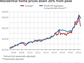 Canada's housing market