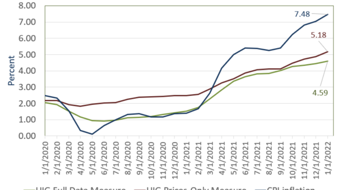 Inflation Gauge Data