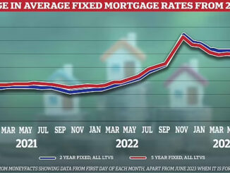 fixed-rate mortgages