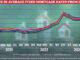 fixed-rate mortgages