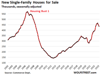 Homeownership