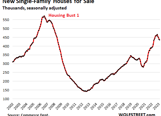 Homeownership