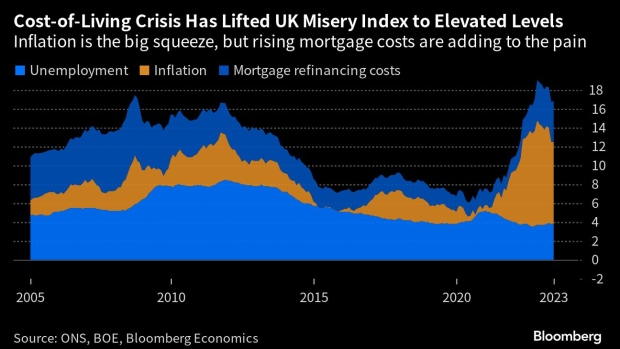 Mortgage