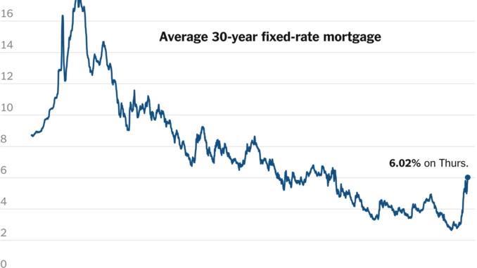 Mortgage