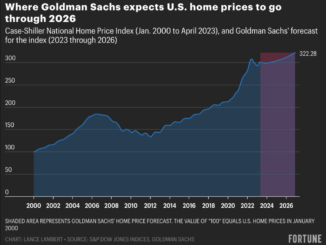 housing market