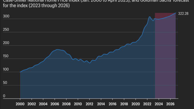 housing market