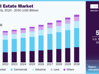 Real Estate Loan