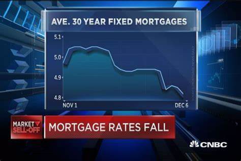 Mortgage