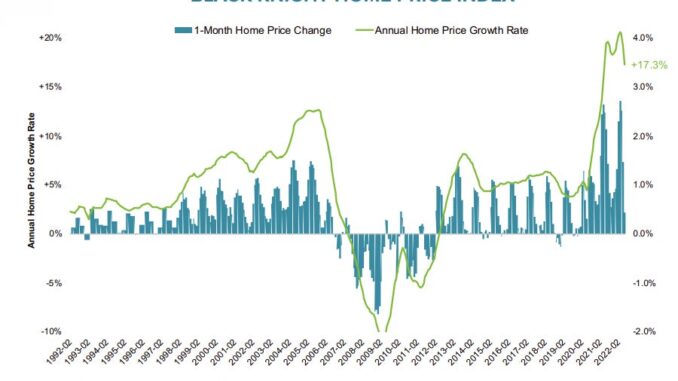 Mortgage