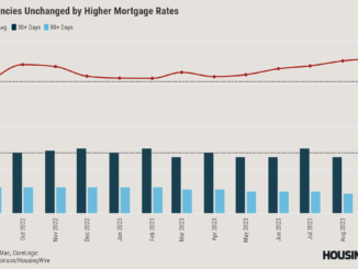 Mortgage