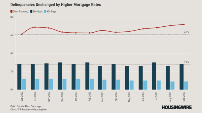 Mortgage