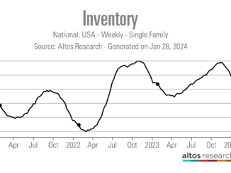 Housing demand