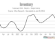 Housing demand