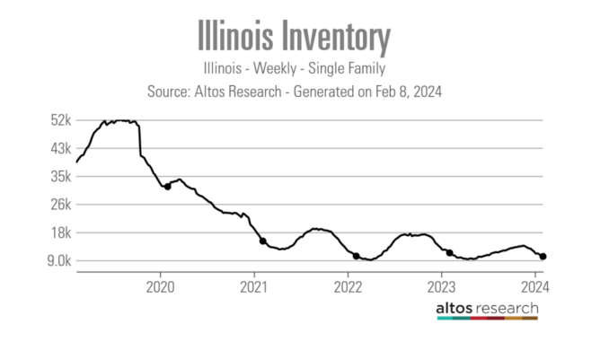 Illinois