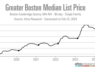 Housing Market