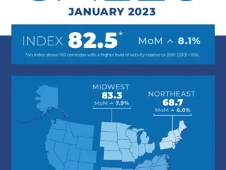 Home prices