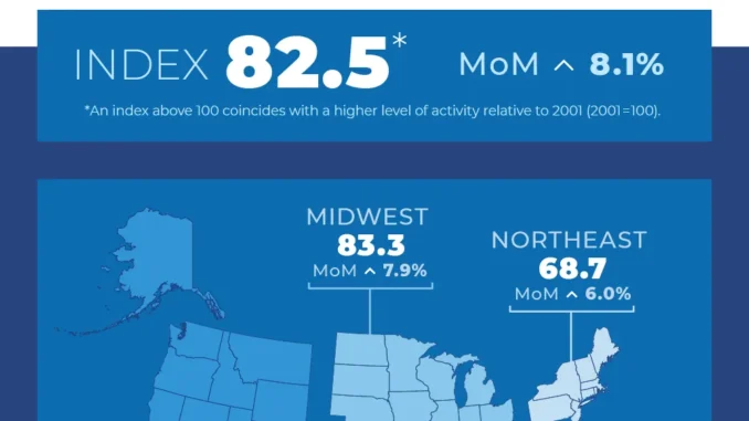 Home prices