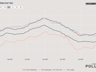 Mortgage Rates Center