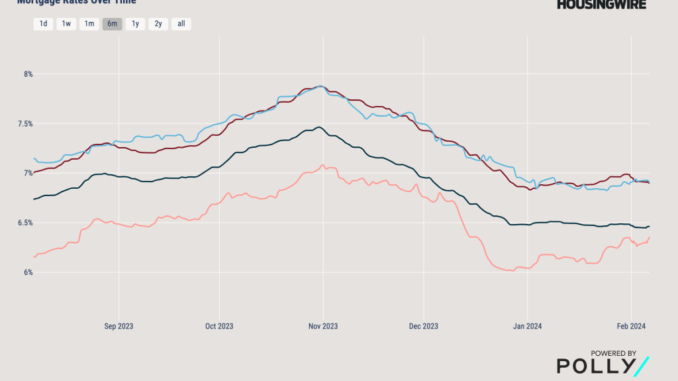 Mortgage Rates Center