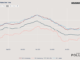 Mortgage Rates Center