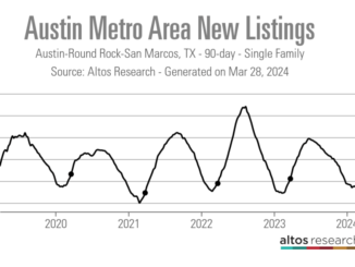 Austin