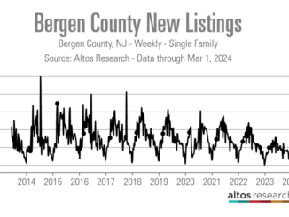 Bergen County