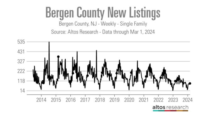 Bergen County