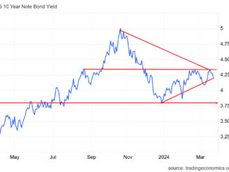 Mortgage rates