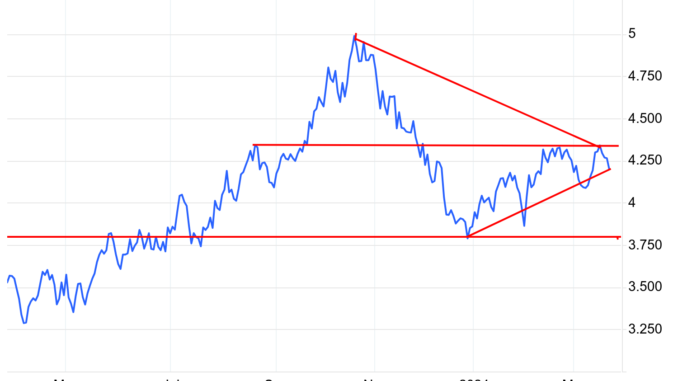 Mortgage rates