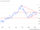 Mortgage rates