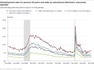 Mortgage rates