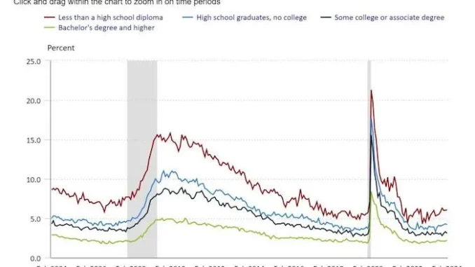 Mortgage rates