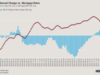 high mortgage rates