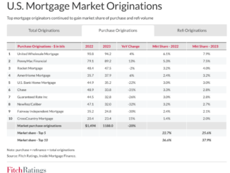 Mortgage