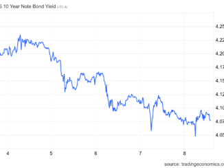 mortgage rates