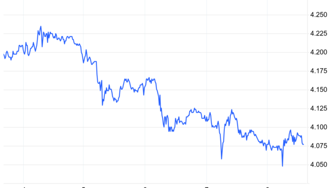 mortgage rates