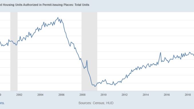 permits