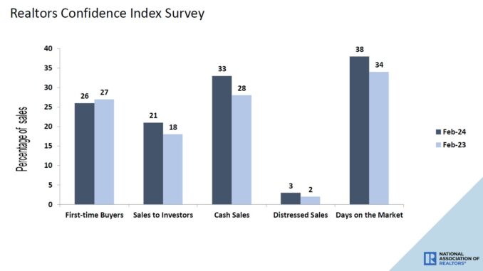 home sales