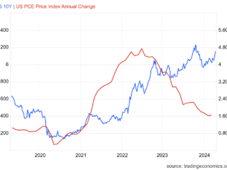 housing inventory