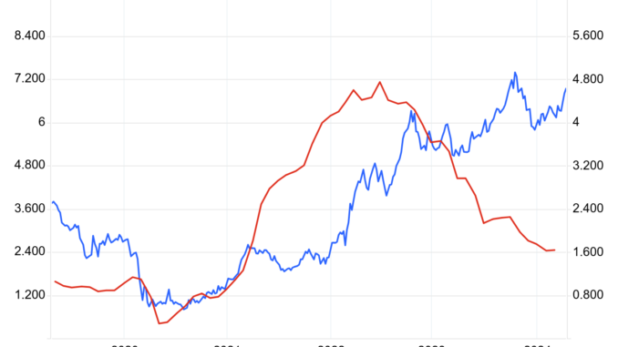 housing inventory