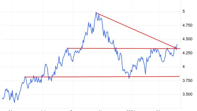 Housing inventory