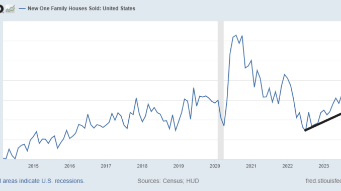 New home sales