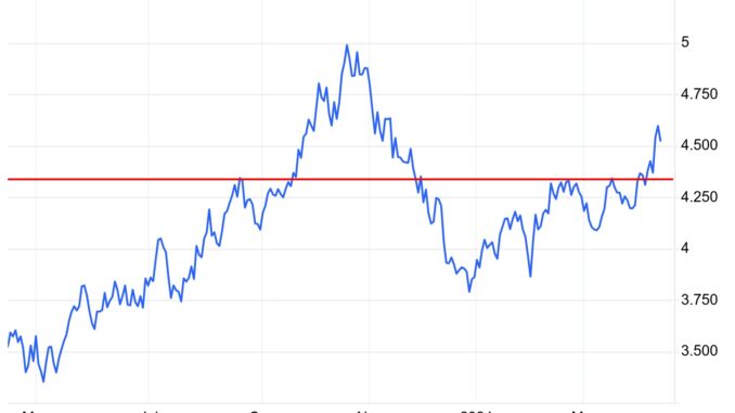 mortgage rates