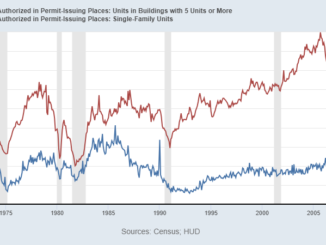 Higher rates