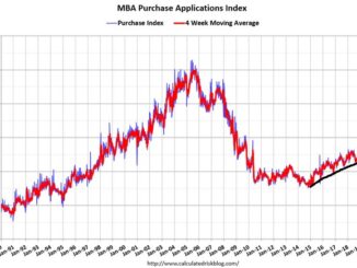 housing credit