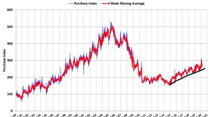 housing credit