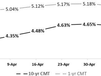 rates