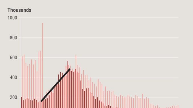 housing market